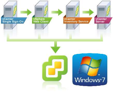 vmware vcenter server 5.5 download